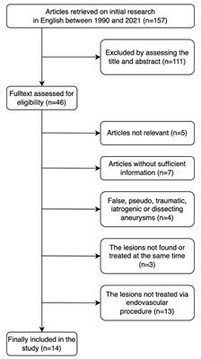 Single-Stage Endovascular Treatment of Severe Cranial Artery Stenosis Coexisted With Ipsilateral Distal Tandem Intracranial Aneurysm